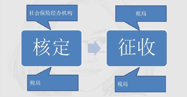 定了！新社保、新個(gè)稅于1月1日同一天實(shí)施！